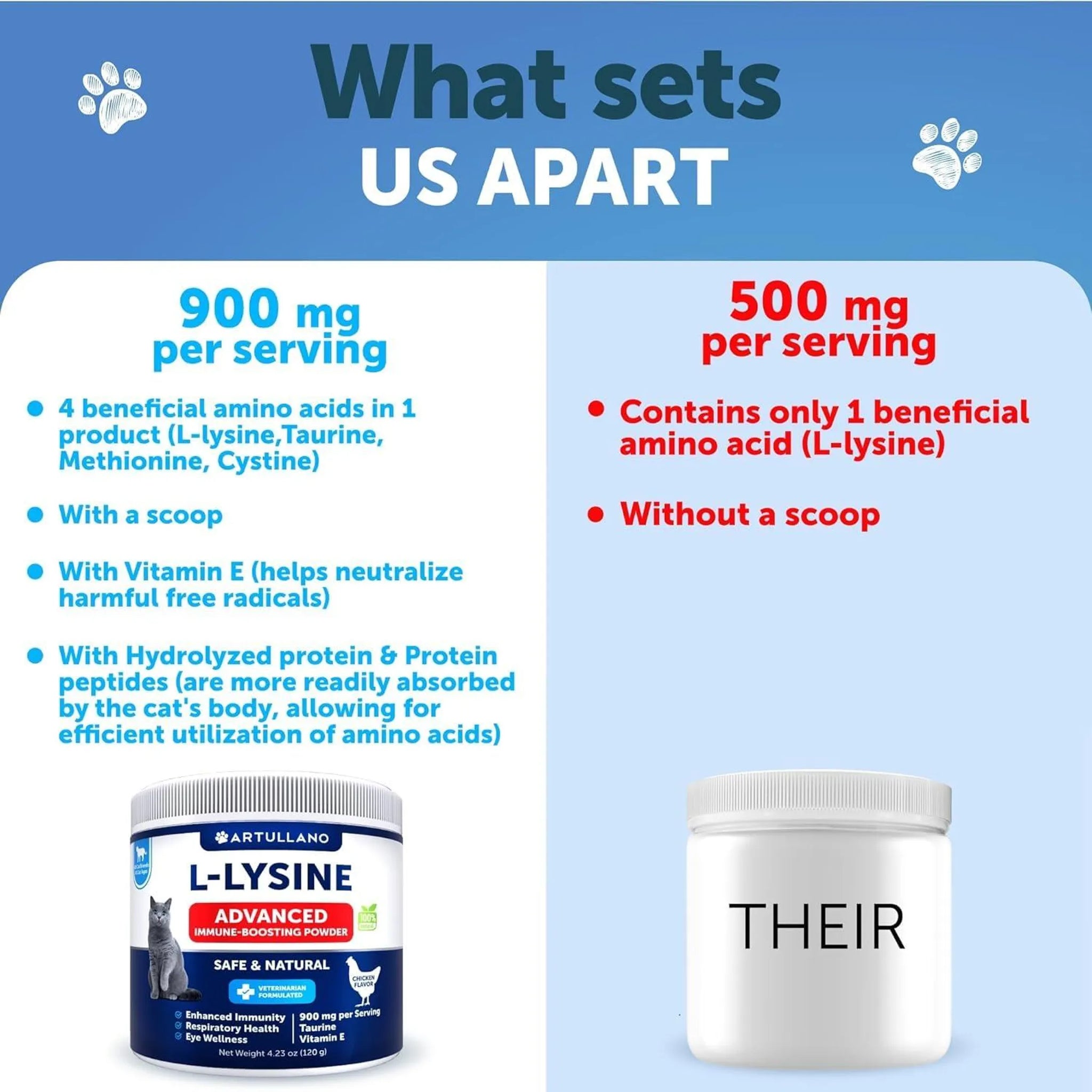 L Lysine for Cats Lysine Powder Supplement